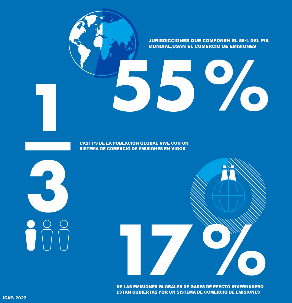 Comercio de Emisiones a nivel global: Informe ICAP 2022